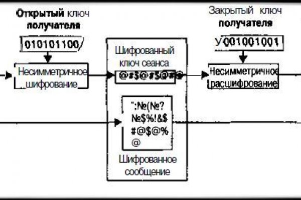 Black sprut ссылка рабочая