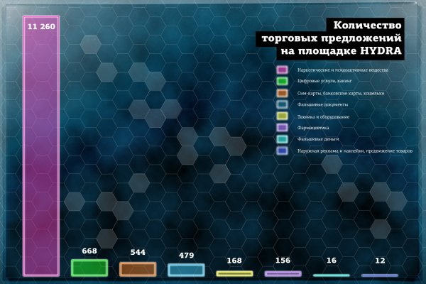 Блэк спрут ссылка tor wiki online