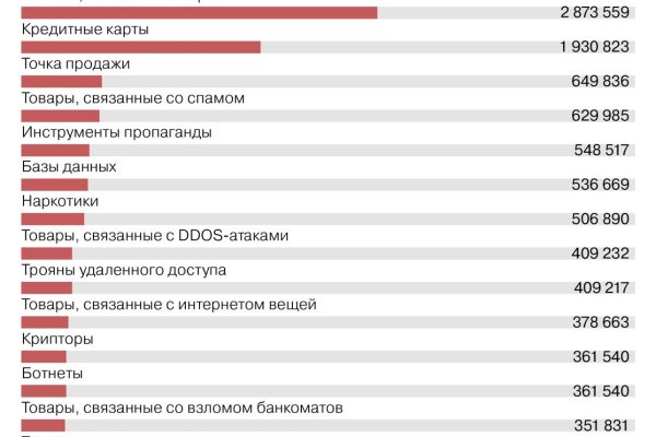 Блэкспрут ссылка blacksprut adress com